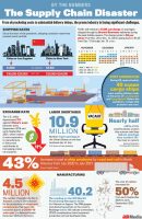 1124846_supply-chain-infographic (1) (1)