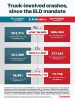 ELD mandate crashes infographic-min